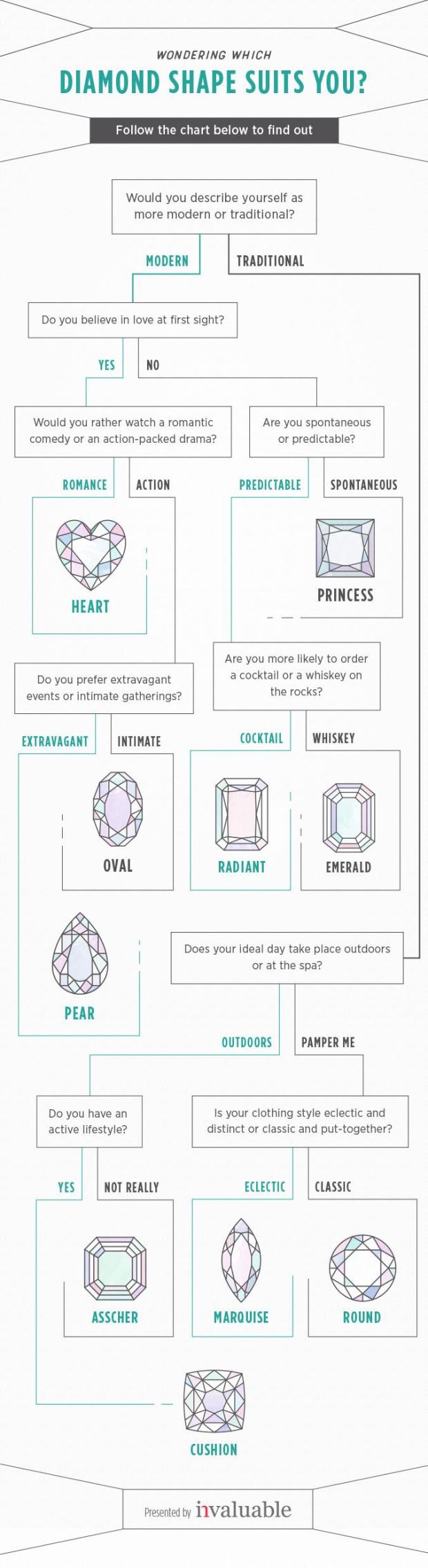 Diamond Shape on The Newport Bride